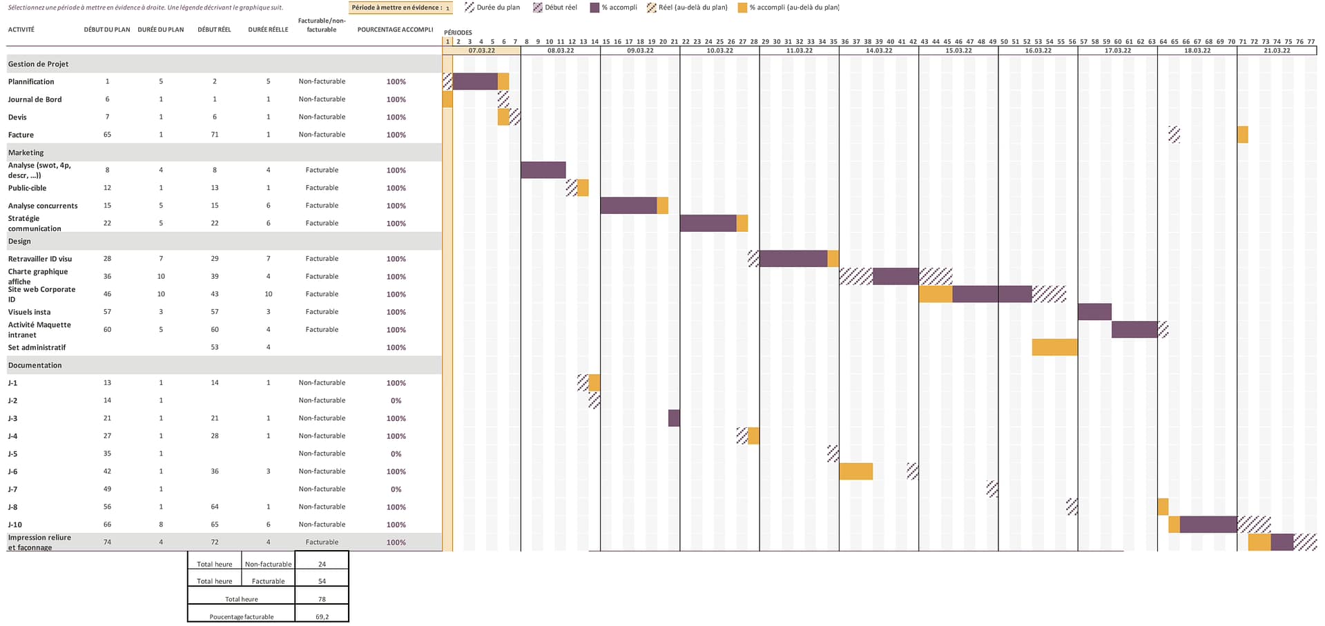 Planification Suivi scaled
